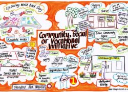 Anna Geyer's graphic representation of the finalists for the 'Community, Social or Vocational Initiative