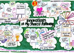 Anna Geyer's graphic representation of the finalists for the 'Innovations in My Shared Pathway' award