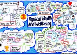 Anna Geyer's graphic representation of the finalists for the 'Physical Health and Wellbeing' award